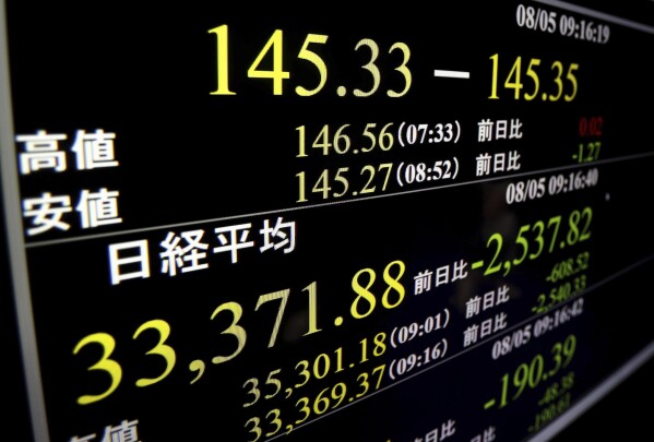日本基准的日经225指数在一天前暴跌后飙升了10%以上